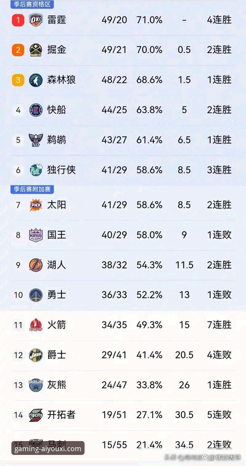 湖人客场力克步行者：一场进攻盛宴的战术详解